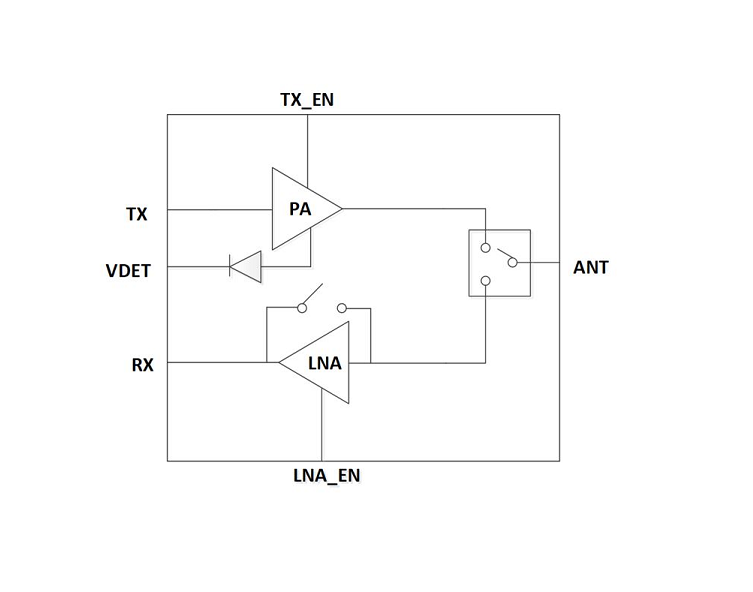 SUB 1GHz LP-WAN NB-IoT / ZigBee Front-end Module 